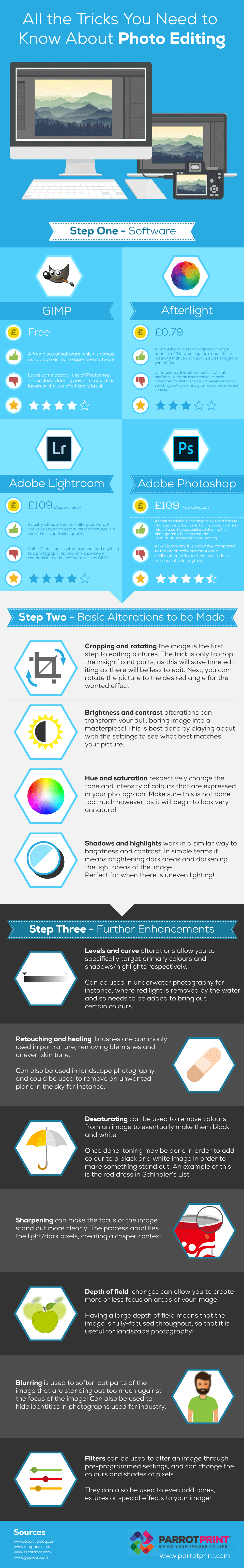 Photo editing tips and tricks infographic