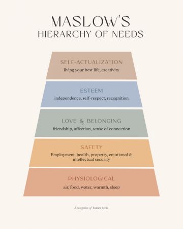 Maslow