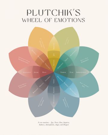 Plutchik
