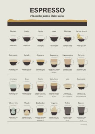 Espresso Guide