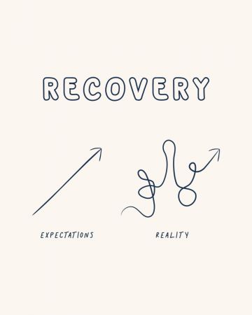 Recovery