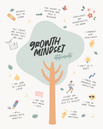 Growth Mindset