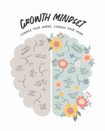 Growth Mindset