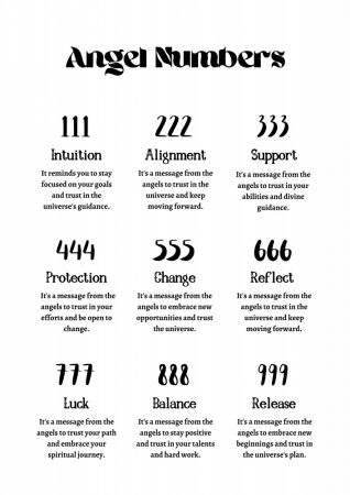 Angel Numbers