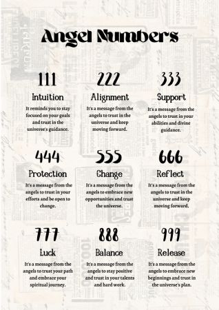 Angel Numbers