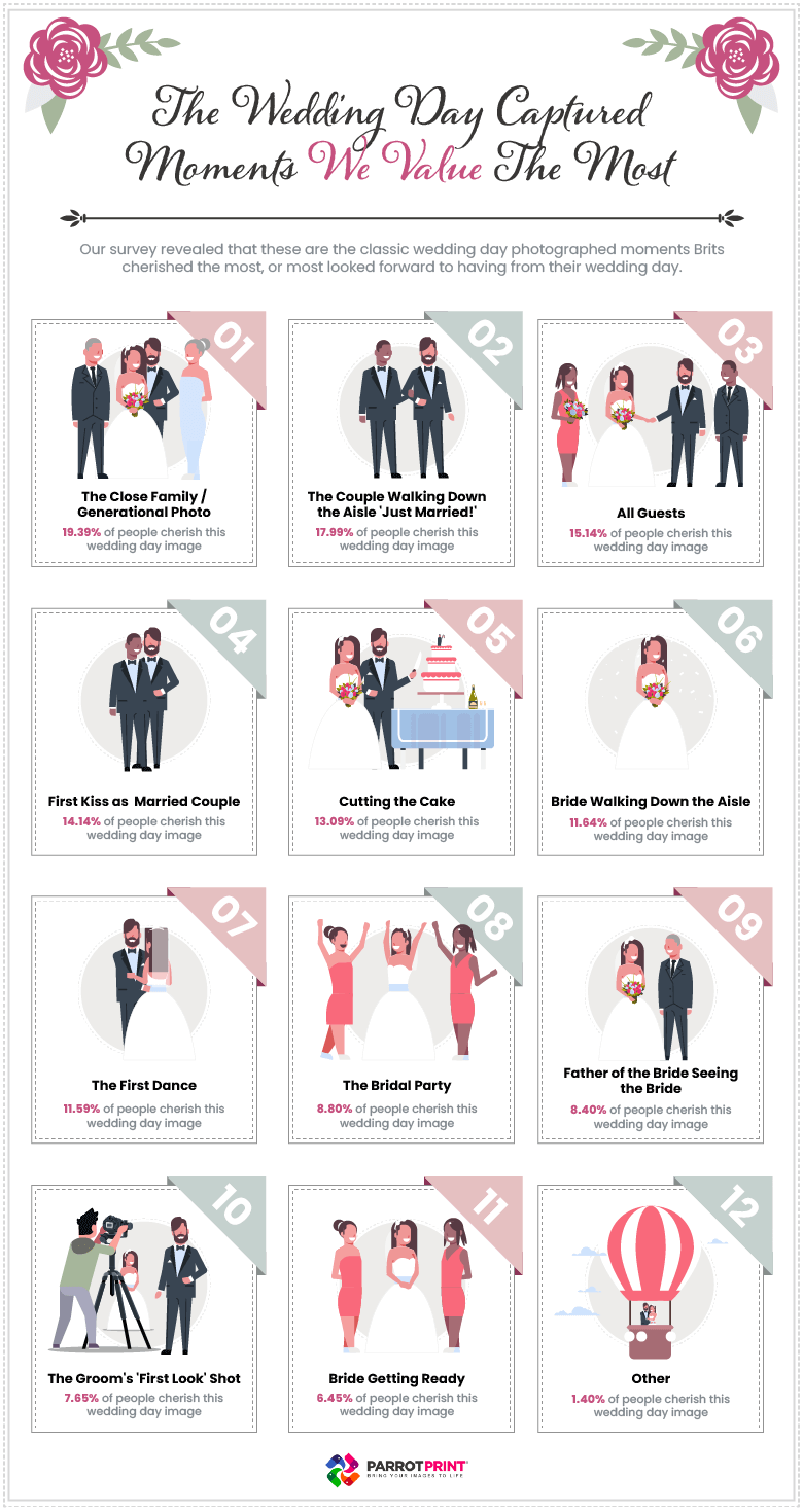 The wedding day photographs the UK value the most